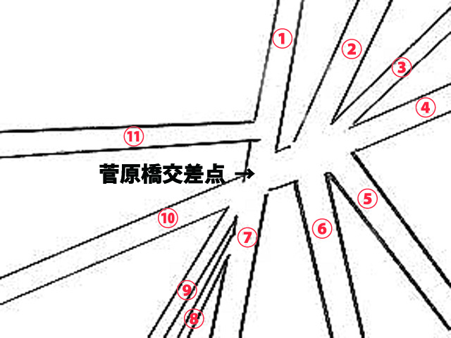 ▲11差路を地図にすると↑こんな感じ。これで、おそらくお分かりいただけたと思うが、より立体的に菅原橋交差点を見たい方は、参照リンクから確認してみてほしい