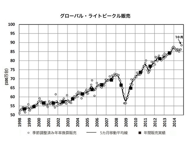 ライトビークル販売