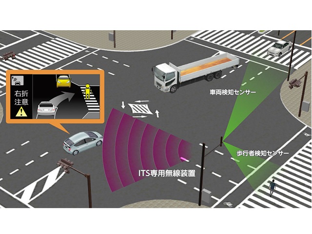 右折時注意喚起（路車間通信を活用）