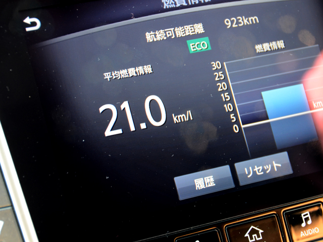 ▲静岡ICを降りた直後での燃費は21.0km/L。「22km/L以上は出ているだろう」と皮算用をしていただけに少しばかり驚く。まさか「STANDARD」モードになっていようとは……