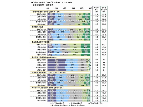 新成人のカーライフ意識調査