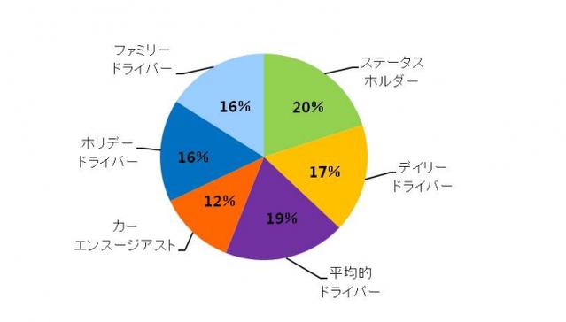 ＜図2＞各クラスタの割合