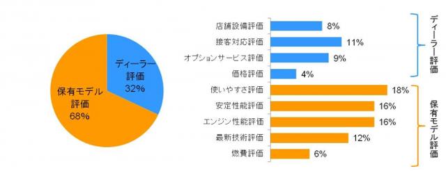 ＜図1＞保有ブランドに対する総合的なロイヤリティ指標の割合