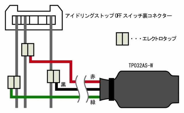 ➁配線イメージ