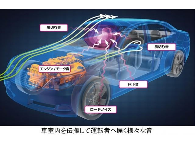 自動車走行時の音問題