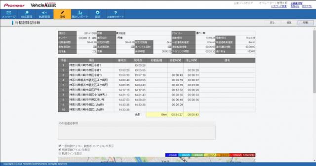 運転評価レポート例