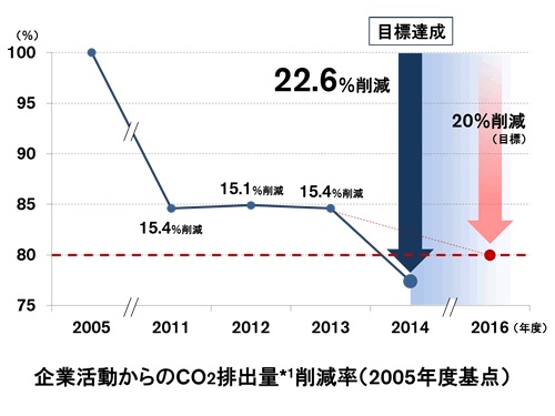 2014年度活動実績