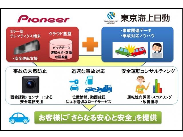 テレマティクスサービス事業における協業