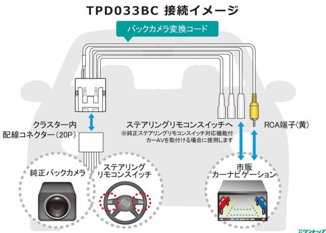 TPD033BC 接続イメージ