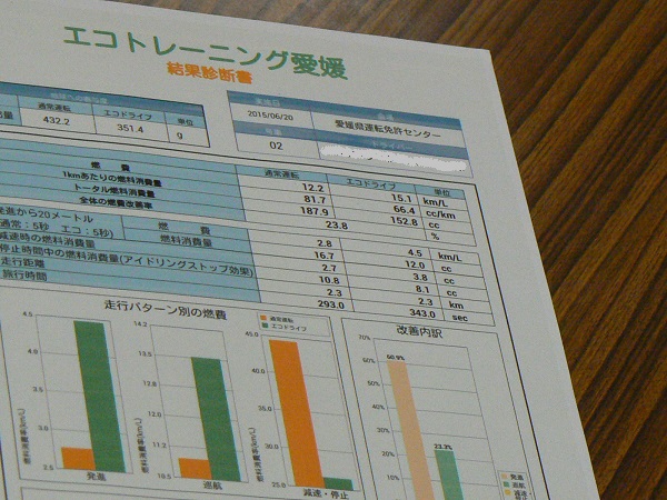 エコトレーニングの様子