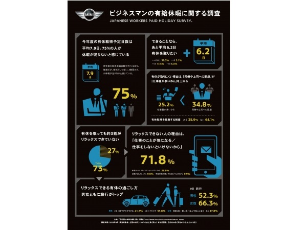 会社員の有給休暇に関する調査