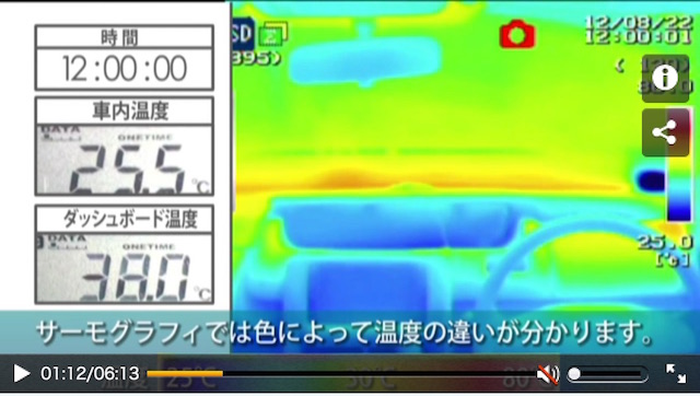 ▲炎天下で窓を締め切った状態にすると室内の温度がどのように変化するかをJAFがモニタリング。そのサーモグラフィ画像