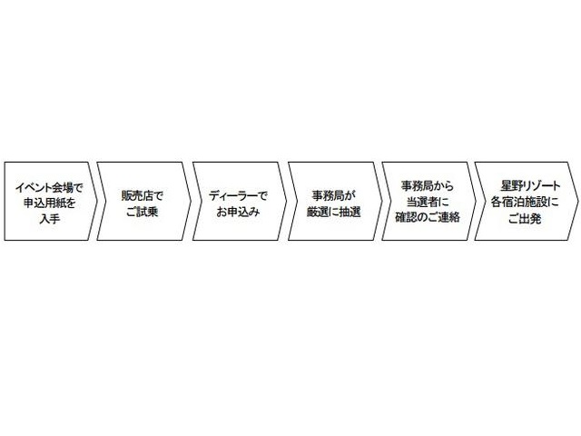 イベント日程と会場などについて