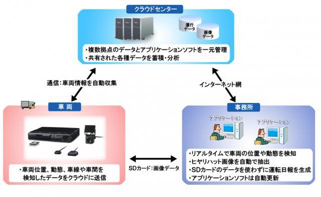 システム概要