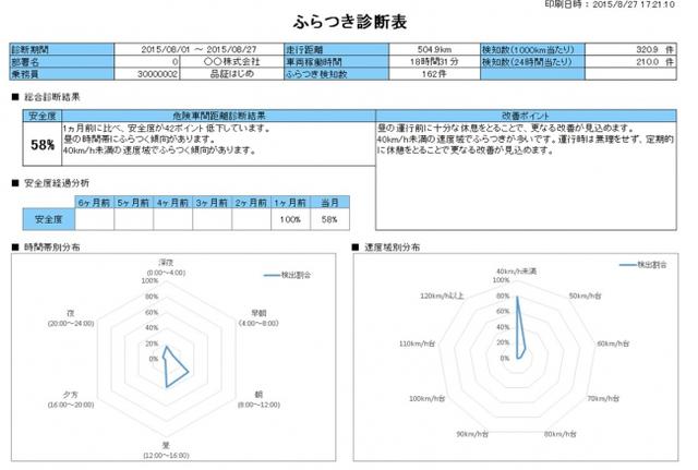 ふらつき診断表