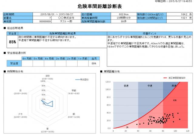 危険車間距離診断表