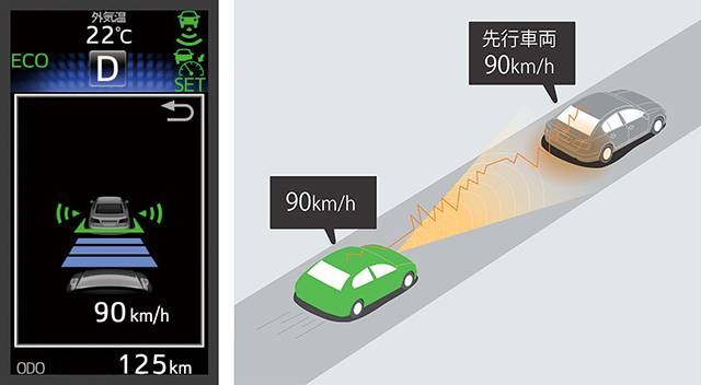 通信利用型レーダークルーズコントロール