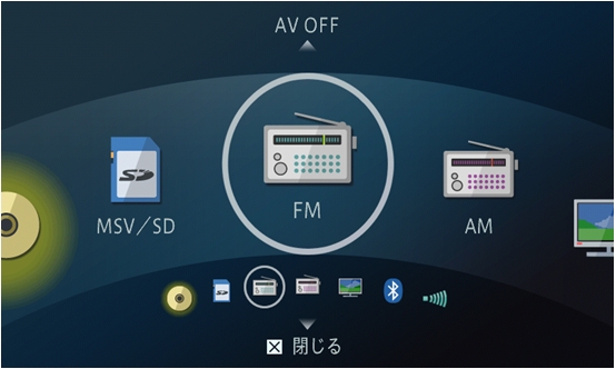 ジョグとダイヤルを操作するだけで、簡単にAVソースの切り換えが可能