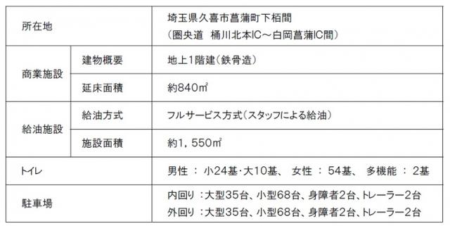 施設概要