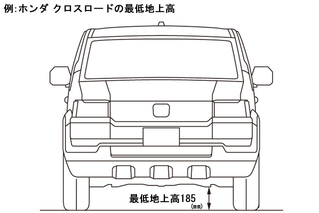 最低地上高/ロードクリアランス｜自動車なんでも用語集'