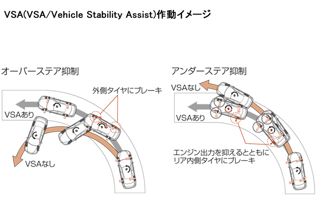 VSA/Vehicle Stability Assist｜自動車なんでも用語集'