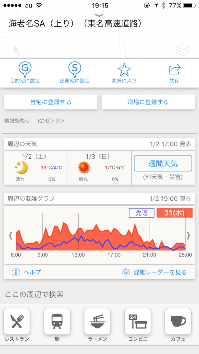 ▲写真は2015年12月31日の海老名サービスエリアの混雑具合を時間ごとにグラフ化したもの