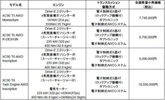 ▲車両価格