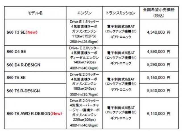 ▲車両本体価格（S60）