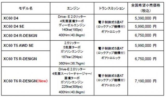 ▲車両本体価格