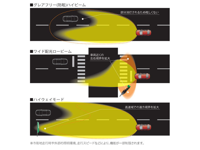 ▲写真は現行型マツダ アテンザに搭載される「アダプティブ・LED・ヘッドライト（ALH）」。照射範囲を自動でコントロールすることで夜間の視認性を向上させるとともにドライバーへの負担を軽減します