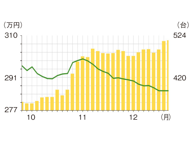 ▲グラフは昨年12月17日のもの