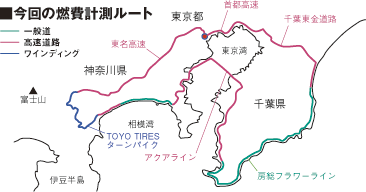 話題のモデル12台ホンキの燃費テスト