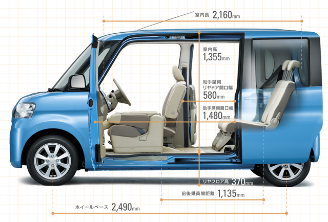 ▲助手席側はセンターピラーレスなので、荷物の積み降ろしも楽々できます