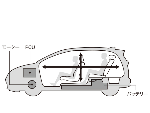 ▲床下にバッテリーを搭載する手法は、フィットEV（上記画像）や、クラリティFCで実証済み。2012年に発表されたフィットEVの航続距離（JC08モード）は225km、車両重量は1470kgだった