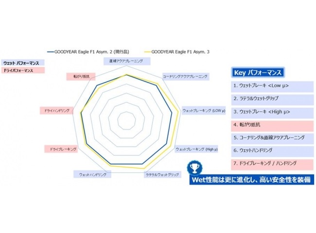 ▲性能スパイダーチャート