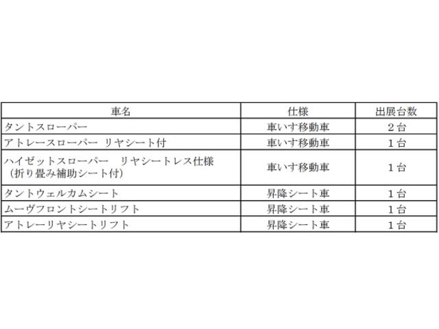 ▲展示車両