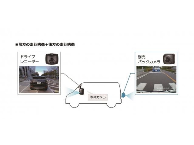 ▲「ダブルレコーディング機能」前方の走行映像＋後方の走行映像