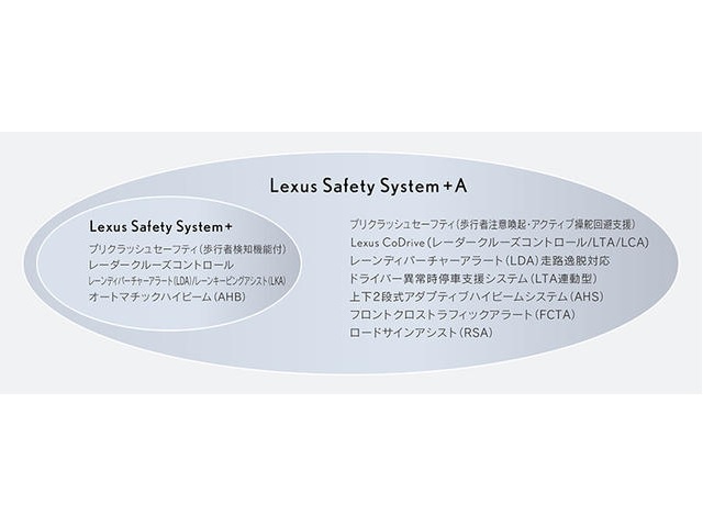 ▲＜Lexus Safety System + A＊24システム構成＞＊25