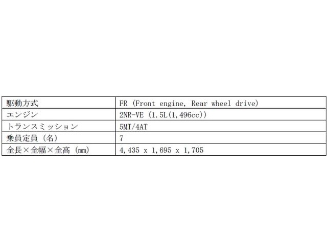 ▲主要諸元