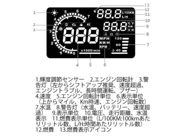 ▲HUDネオトーキョー OBD-08