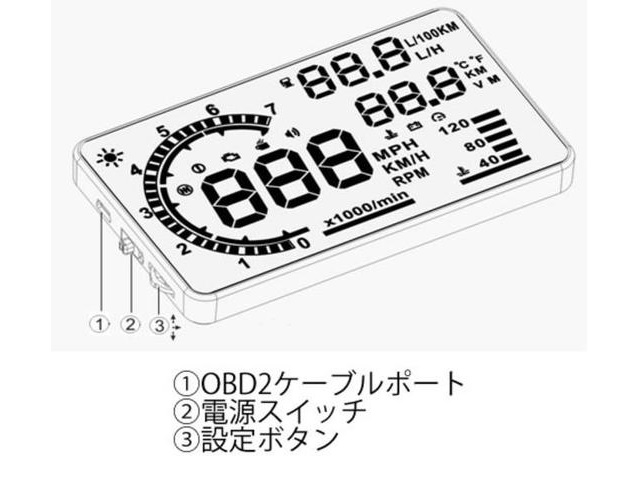 ▲HUDネオトーキョー OBD-08