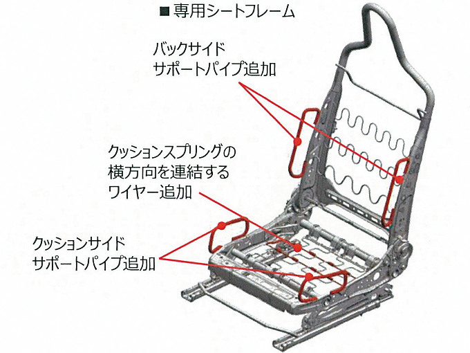 ▲スイフトスポーツに採用されている全バネ式シート。こうした見えない部位にコストをかけている点が評価できる。なお、スポーツでは、座面とシートバックにパイプが追加されて、サポート性が高められている