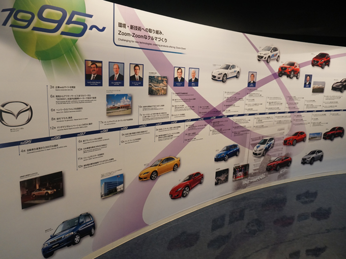 ▲本社内にあるマツダミュージアムも見学させてもらいました。年表によるマツダの歴史などに触れられます