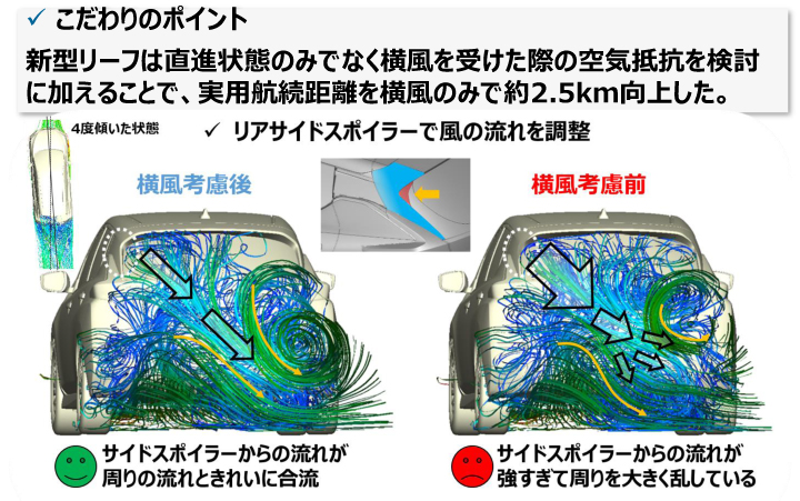 ▲「横風空気抵抗へのこだわり」という資料。細かいことはさっぱり分かりませんが、何かスゴイことが考慮されてスポイラーなどが調整されているということは伝わってきました