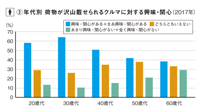 ※2015年と2017年にリクルート自動車総研が行った『中古車購入実態調査』より