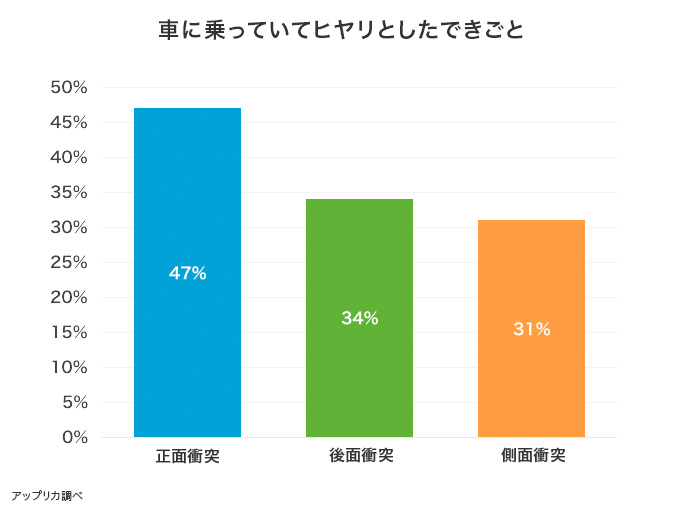 車に乗ってヒヤリとした出来事