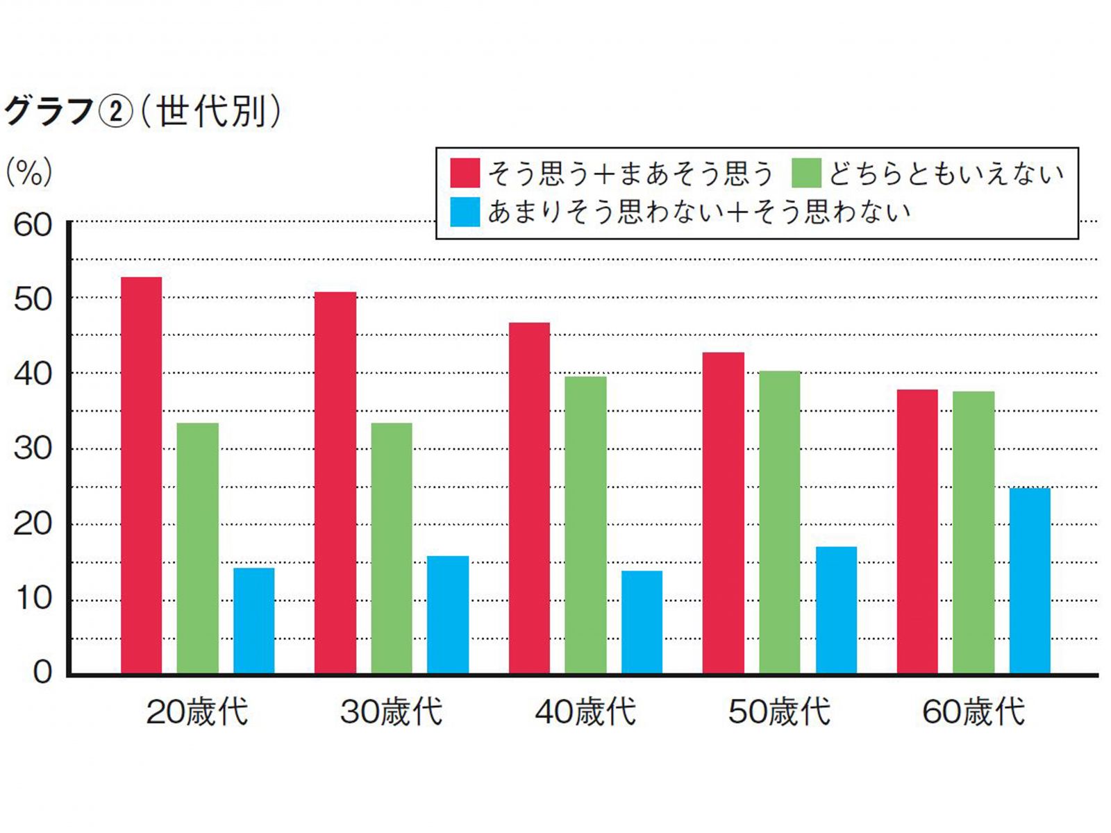 ※2015年～2017年にリクルート自動車総研が行った『中古車購入実態調査』より