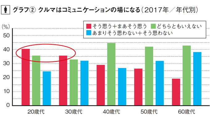 ※2015年～2017年にリクルート自動車総研が行った『中古車購入実態調査』より