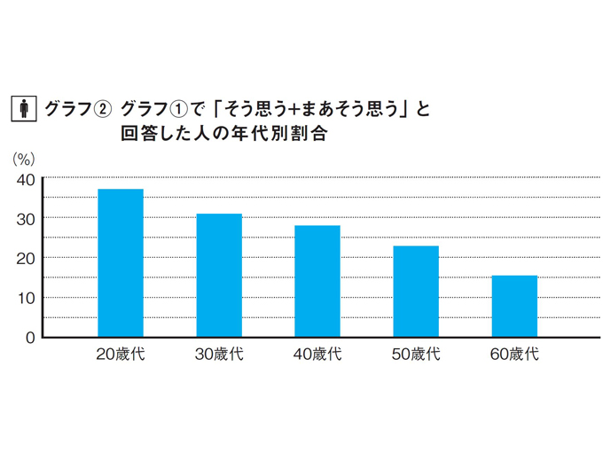 ※2015年～2017年にリクルート自動車総研が行った『中古車購入実態調査』より