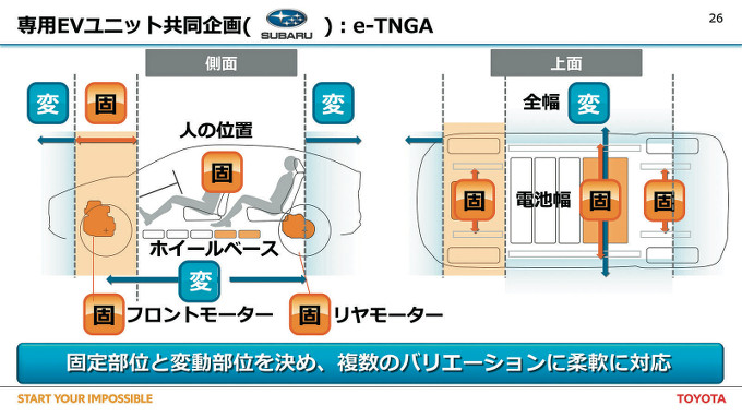 eTNGA　トヨタ 資料 